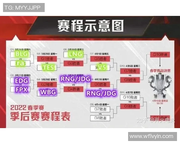 赛后复盘：JDG与EDG团队协作的胜负关键与战术分析