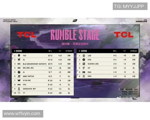 赛后分析:BLG与IG的耐力较量与战术博弈深度解读 赛后分析:BLG与IG的耐力较量与战术博弈深度解读