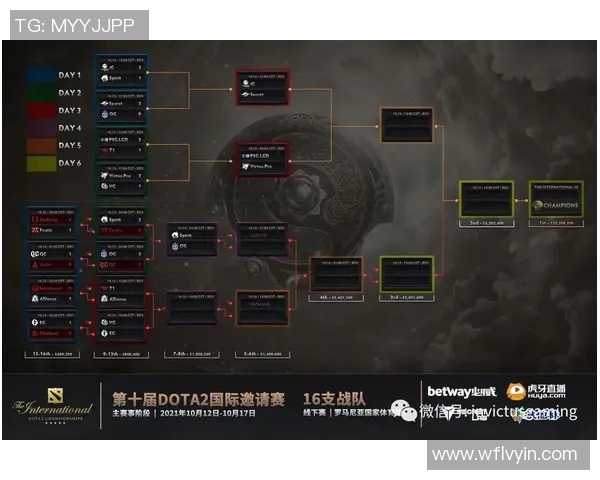 DOTA2战术解析:深入探讨IG战队在阵地战中的策略与执行 DOTA2战术解析:深入探讨IG战队在阵地战中的策略与执行