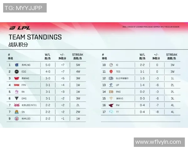 LNG战队包夹策略分析与成效评估探讨 LNG战队包夹策略分析与成效评估探讨