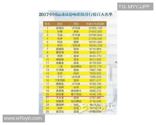 权威发布最新羽毛球选手状态与实力综合排名榜单解析 权威发布最新羽毛球选手状态与实力综合排名榜单解析