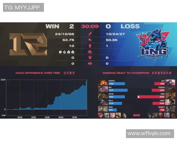 深入解析EDG战术表现背后的数据分析与战略思考 深入解析EDG战术表现背后的数据分析与战略思考