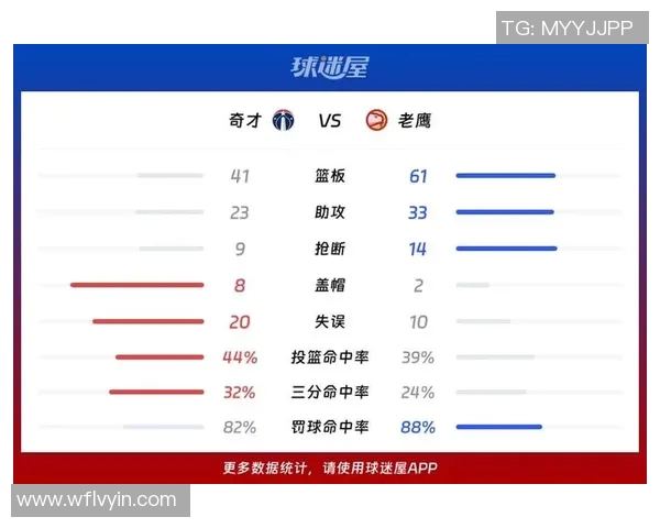 奇才与老鹰在比赛中打平了吗双方表现如何分析与点评