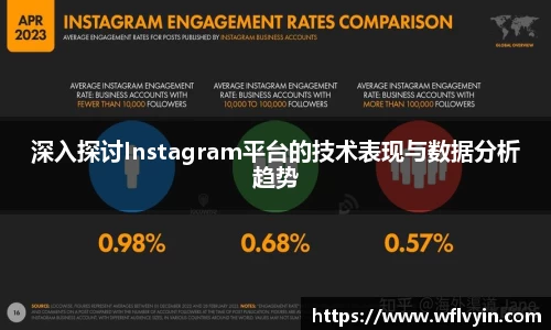 深入探讨Instagram平台的技术表现与数据分析趋势
