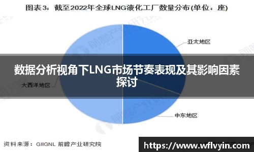 数据分析视角下LNG市场节奏表现及其影响因素探讨