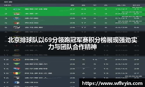 北京排球队以69分领跑冠军赛积分榜展现强劲实力与团队合作精神