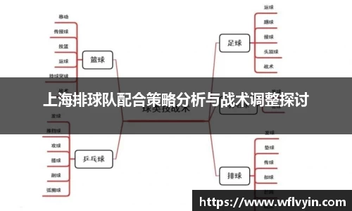 上海排球队配合策略分析与战术调整探讨